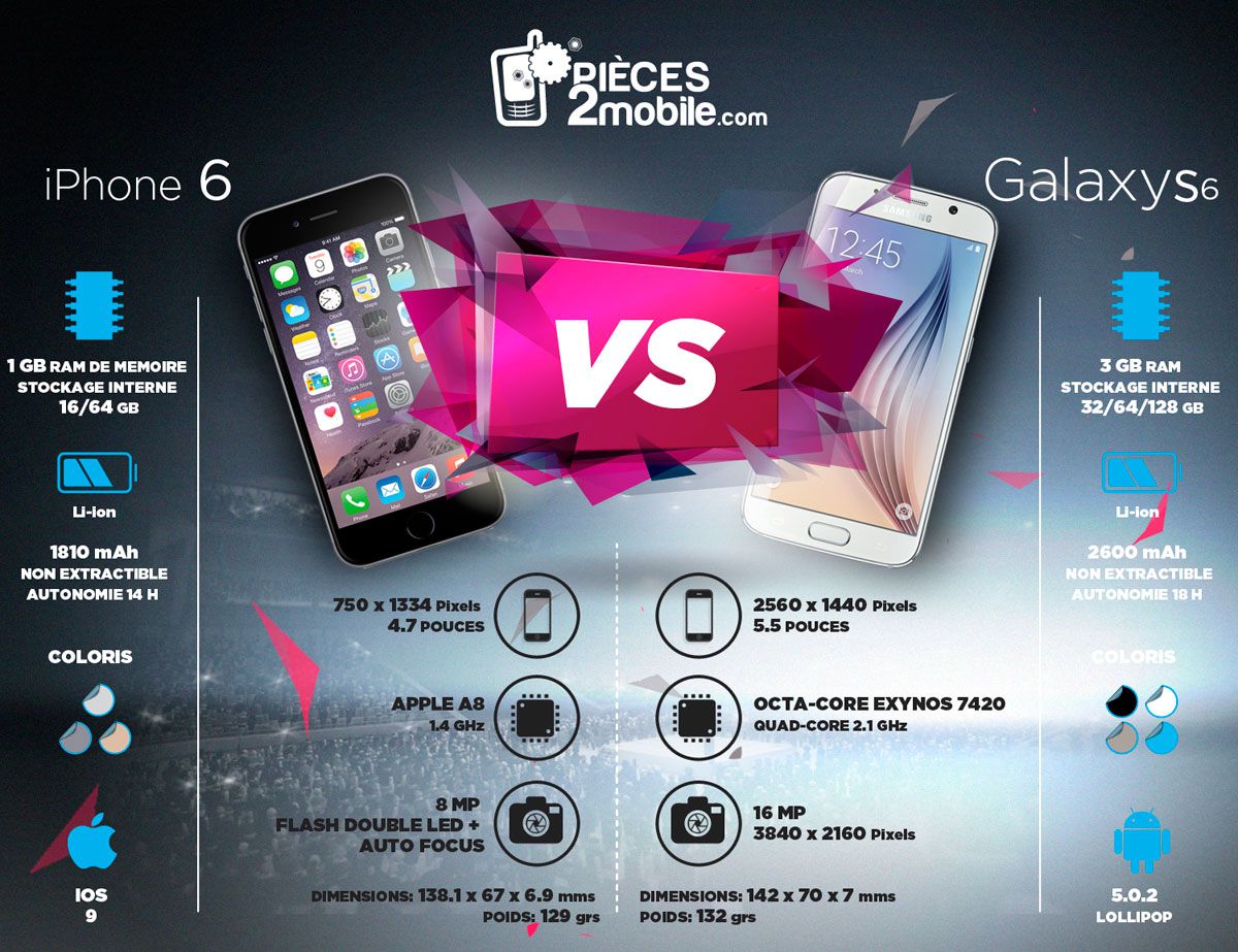 iphone 6 vs galaxy s6