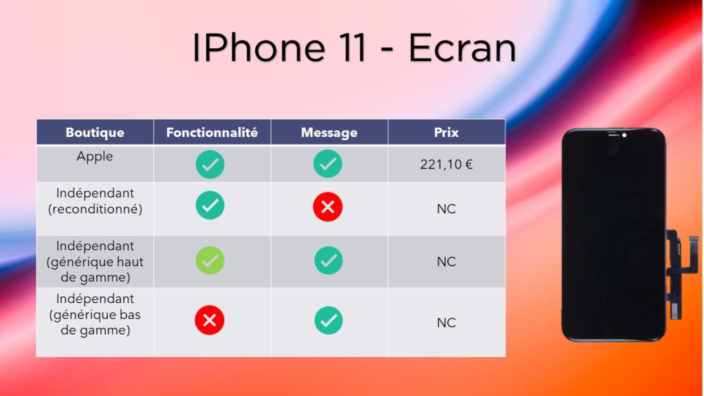 on utilise un comparatif pour le remplacement ecran iphone 11